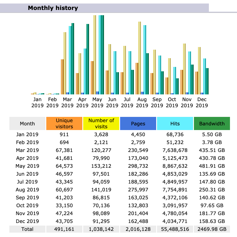RNN 2019 Web Analytics
