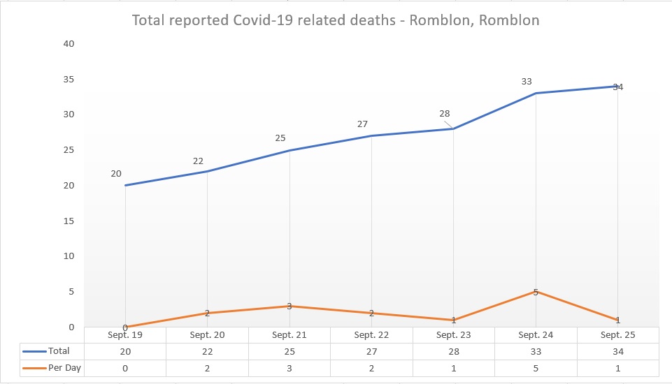 Date provided by RHU Romblon. Illustration by Romblon News Network.